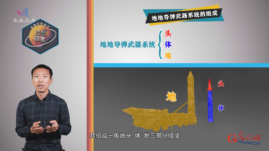 《导弹系列》③导弹家族兵器谱来了 看看谁最强？
