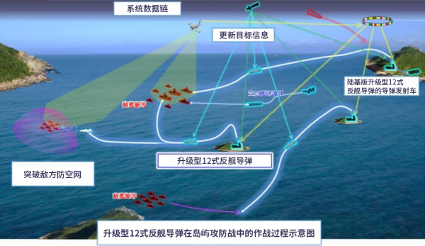 日本升级型12式反舰导弹，隐身和更远的射程究竟如何？